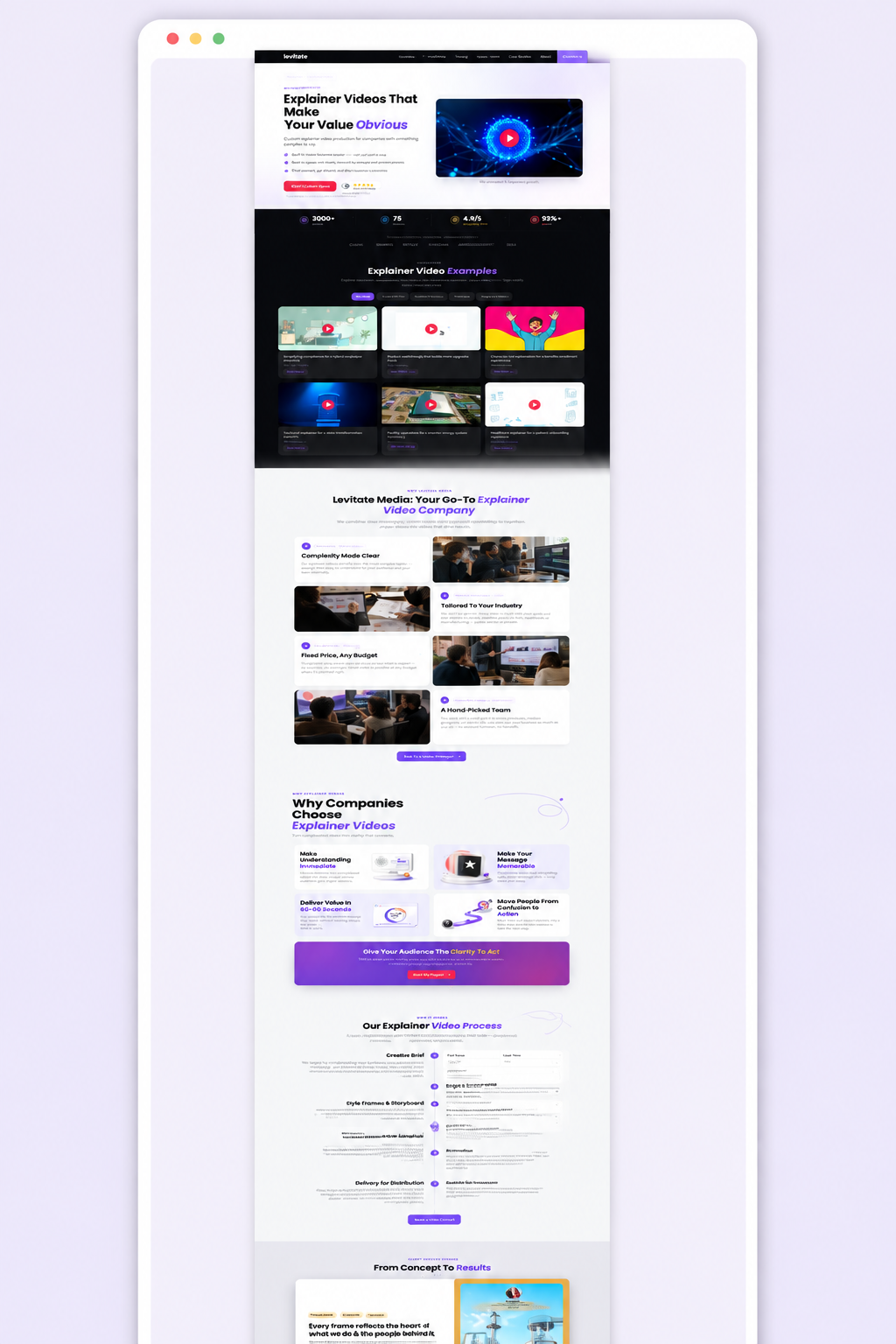 After — CRO service-page prototype for Levitate Media